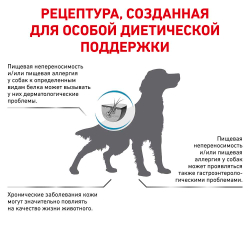 Royal Canin VET Anallergenic - диета для собак с сильной пищевой аллергией