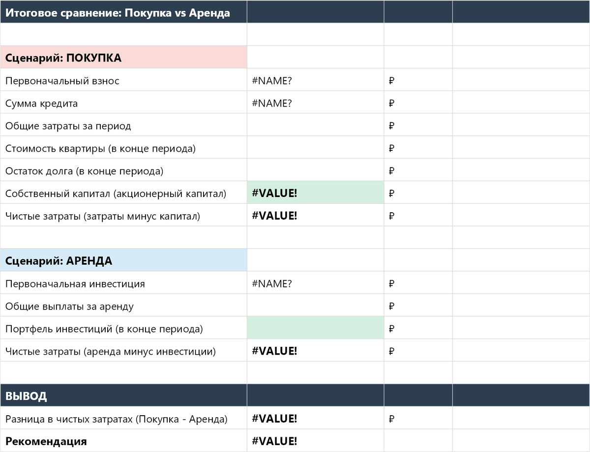 Купить или арендовать жильё — калькулятор в Excel — p3_summary