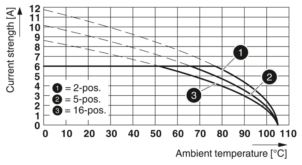 1027610 - DMCC 0,5/ 8-ST-2,54 - Разъемы для печатной платы