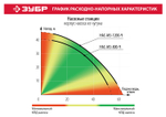 ЗУБР 1200 Вт, бак 20 л, автоматическая насосная станция, чугунный корпус (НАС-М3-1200-Ч)