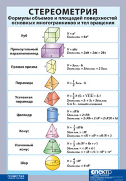 Стереометрия. Формулы объемов и площадей поверхностей основных многогранников и тел вращения (винил)