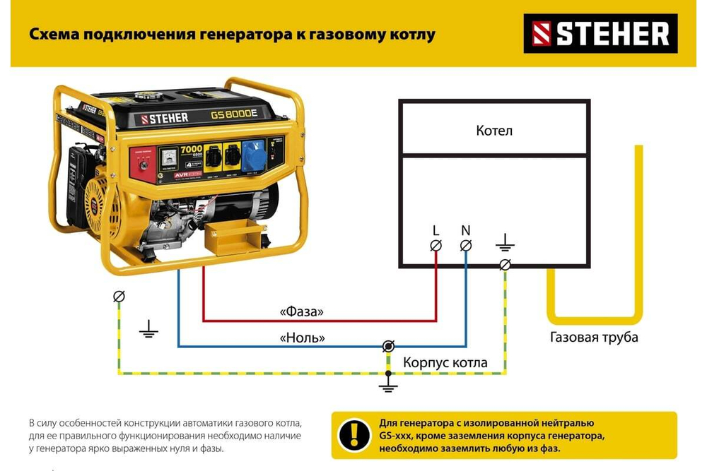 Бензиновый генератор STEHER с электростартером GS-8000Е