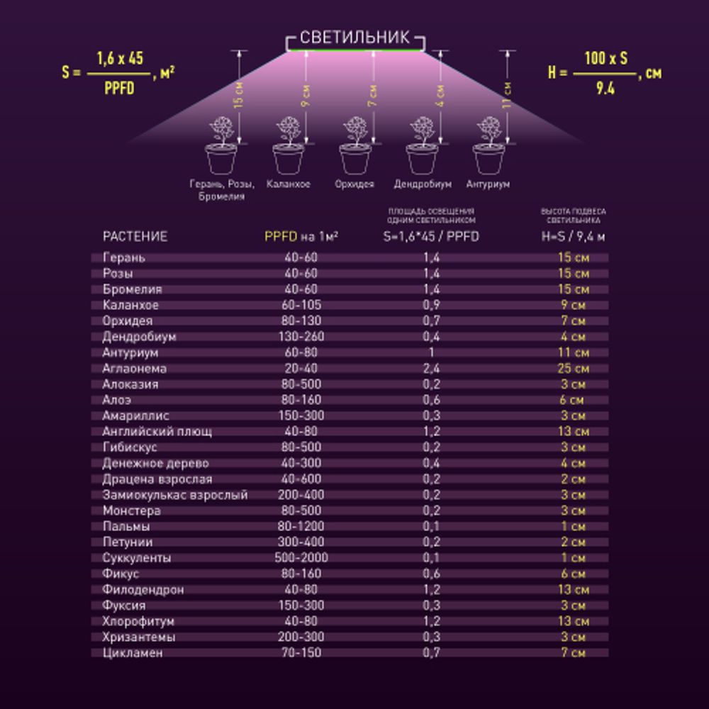Светильник для растений ЭРА FITO-25W-QLED-FLY подвесной полного спектра 25 Вт
