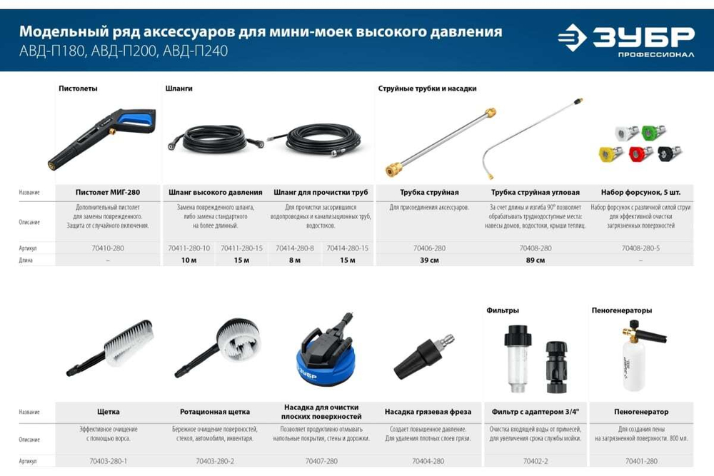 Ротационная щетка ЗУБР Миг-280 для минимоек с пистолетом 70403-280-2