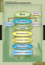 Комплект таблиц "История России 6 кл."; 5 таблиц