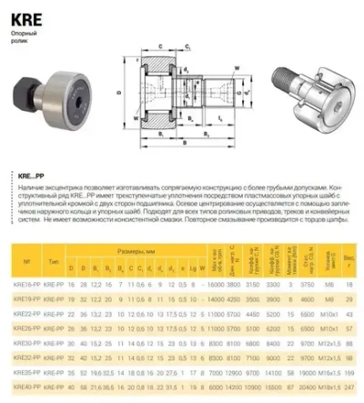 Опорный ролик KRE19-PP TECHNIX