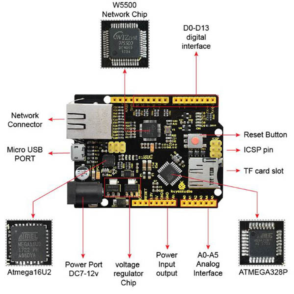 Плата W5500 ETHERNET - Keyestudio