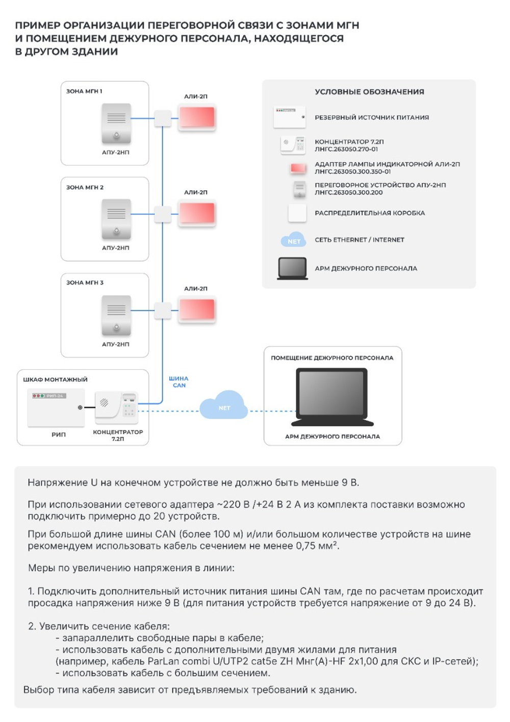 Структурная схема