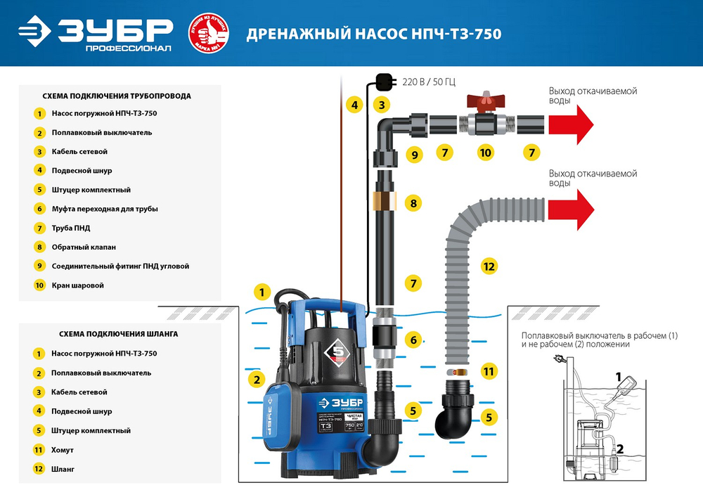 ЗУБР 750 Вт, дренажный насос с минимальным уровнем откачки, Профессионал (НПЧ-Т3-750)