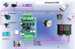 Контролер для управления драйвером ШД SPC-02