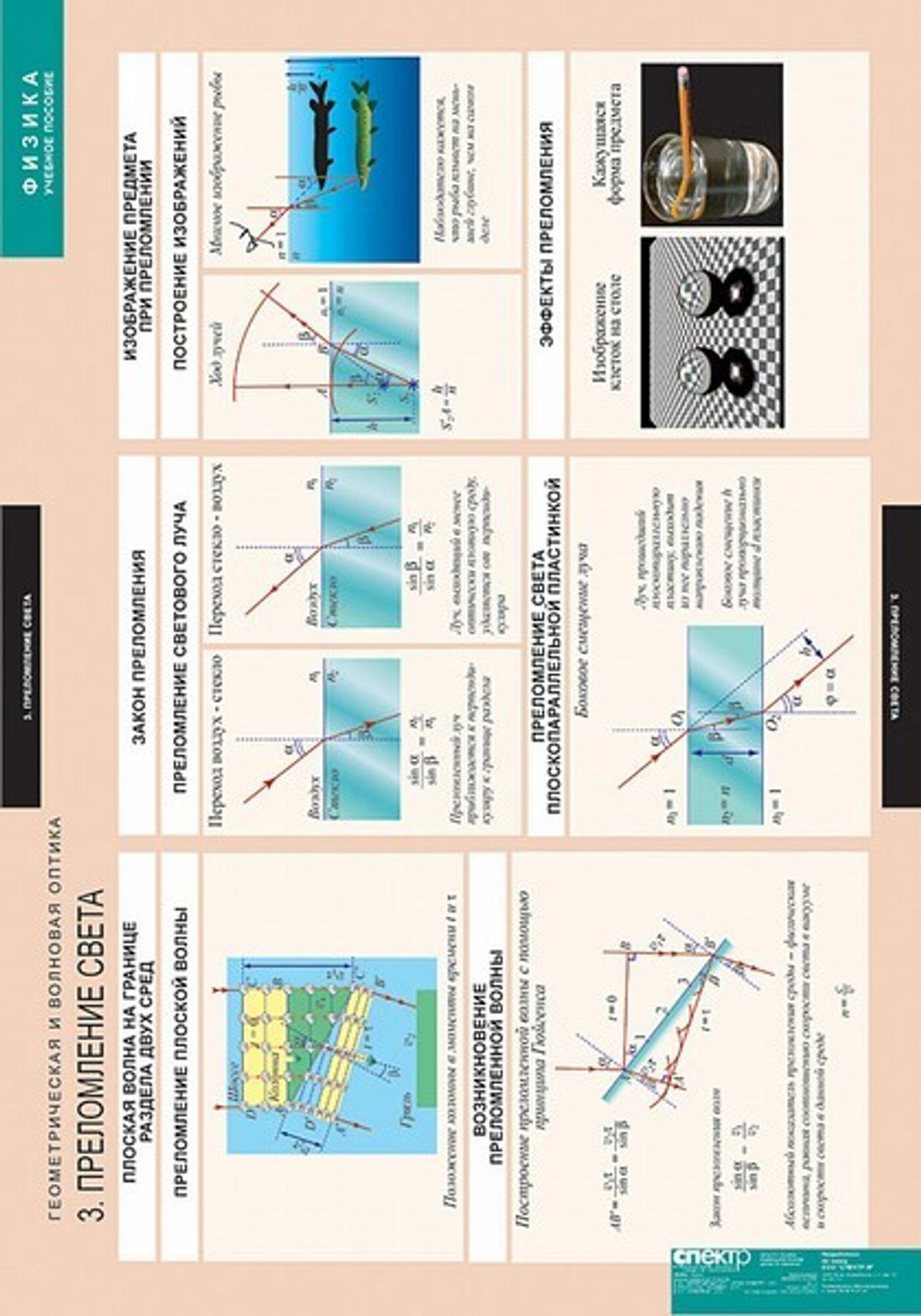 Комплект таблиц "Геометрическая и волновая оптика" (18 таб.)