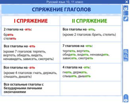 Электронные плакаты и тесты. Русский язык. 10–11 класс