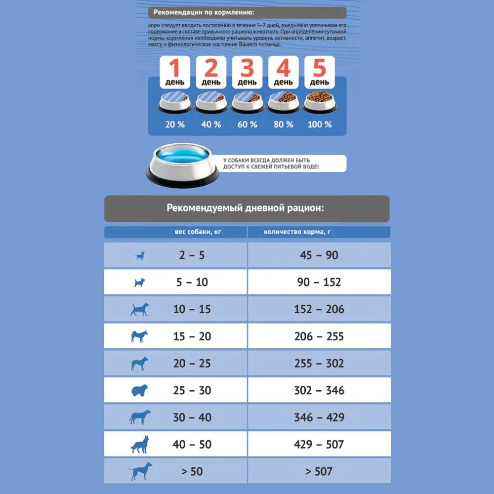 Сухой корм ProBalance Adult Light Beef для взрослых собак всех пород с говядиной