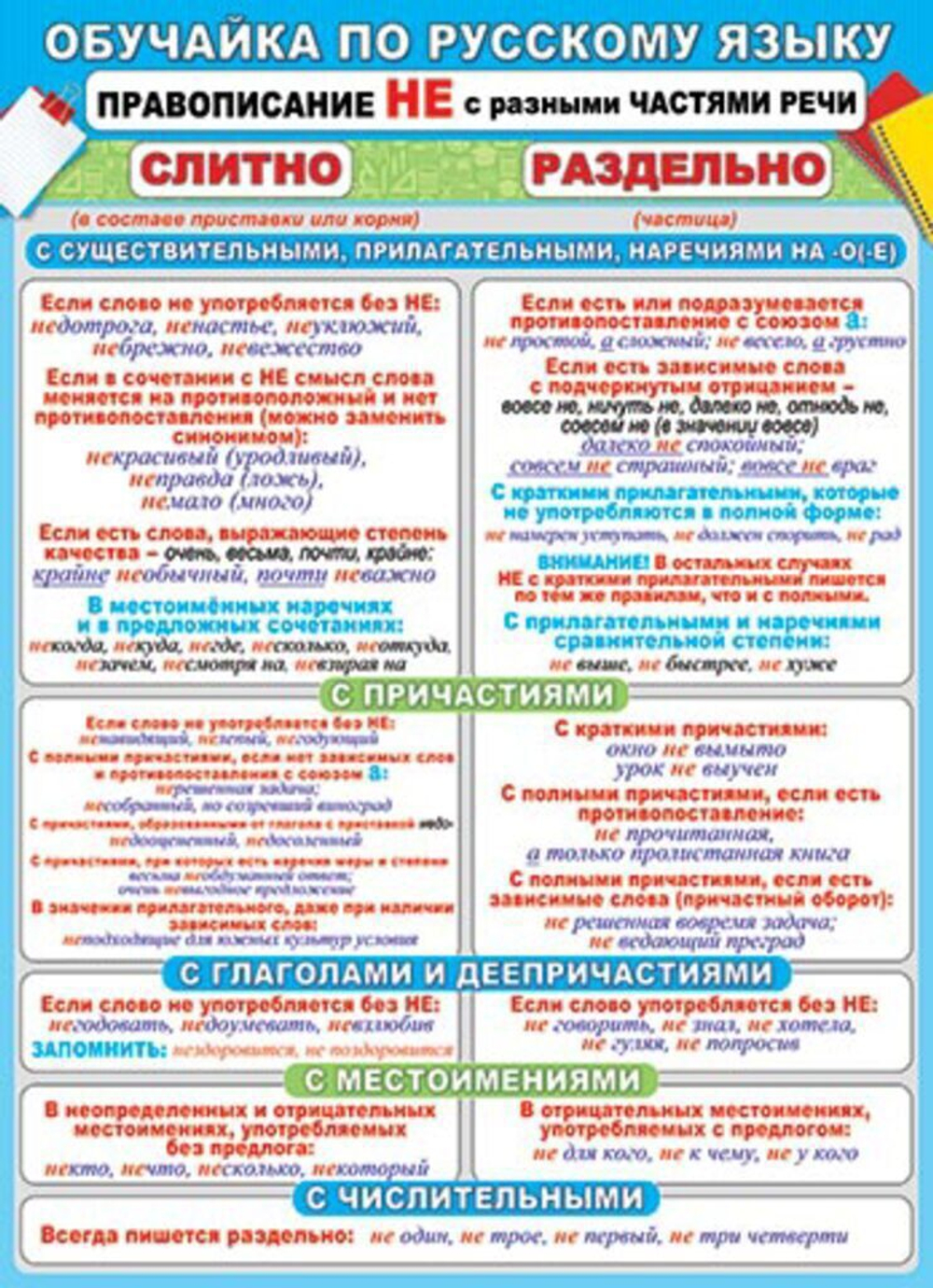 Плакат 50*70см "Обучайка по русскому языку. Правописание НЕ с разными частями речи"
