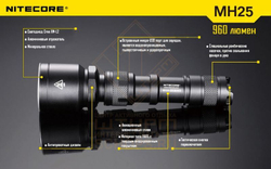 Фонарь Nitecore MH25