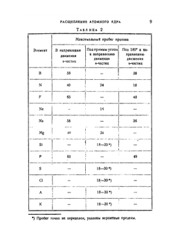 Расщепление атомного ядра | И.В. Курчатов