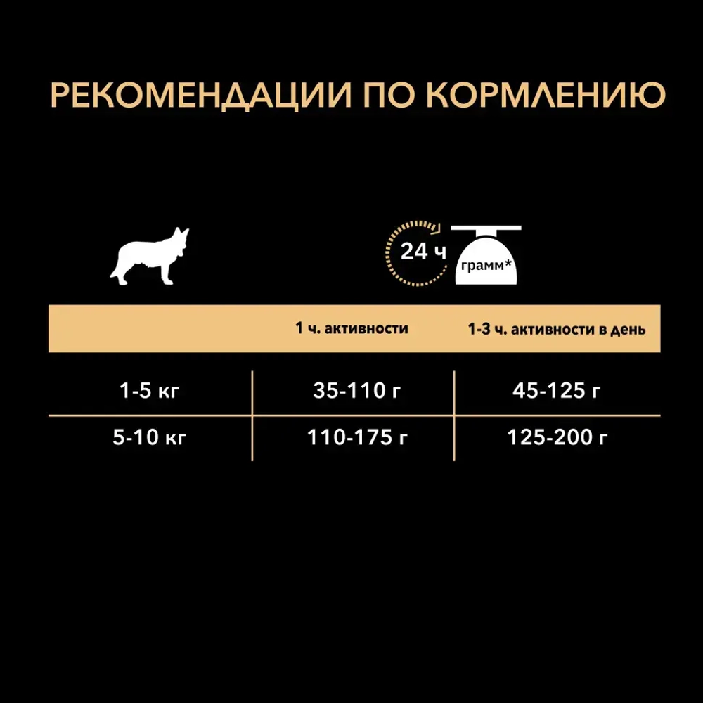 Pro plan adult small&mini sensitive digestion сухой корм для собак мелких пород с чувствительным пищеварением с ягненком и рисом - 700 гр