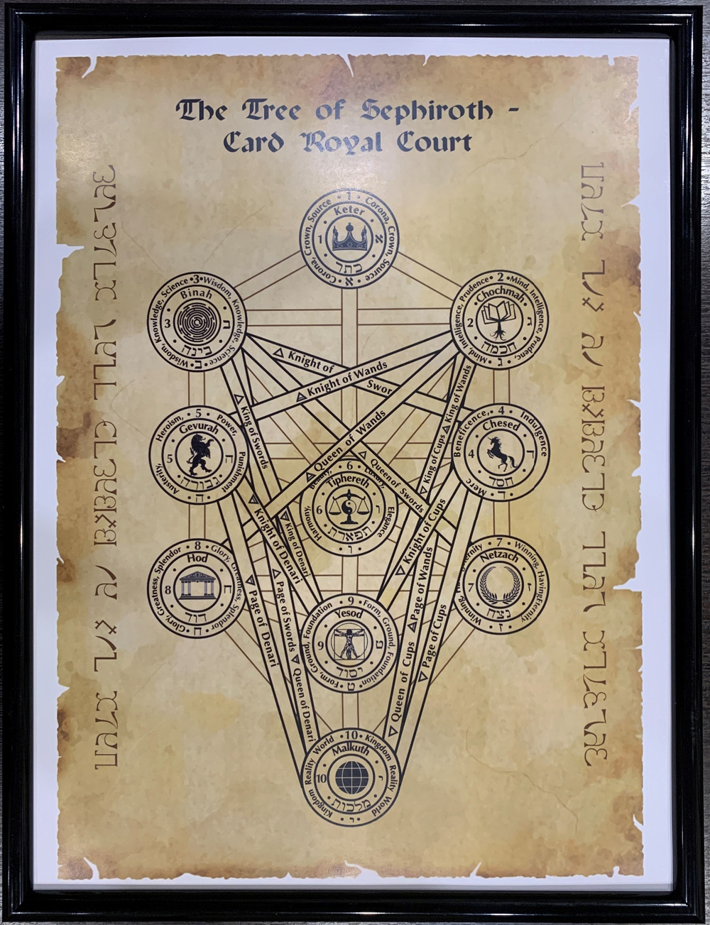 Постер Таро Сефирот Младший Аркан П-017
