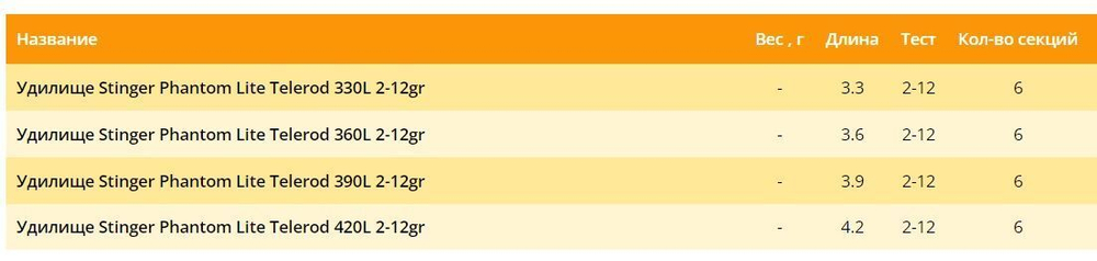 Удилище (поплавочное) Phantom-Lite Telerod 390L 2-12 гр