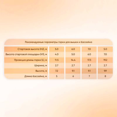 Надувная прямая водная горка для вышки (опоры) с бассейном «Исток», 9*2*6 м