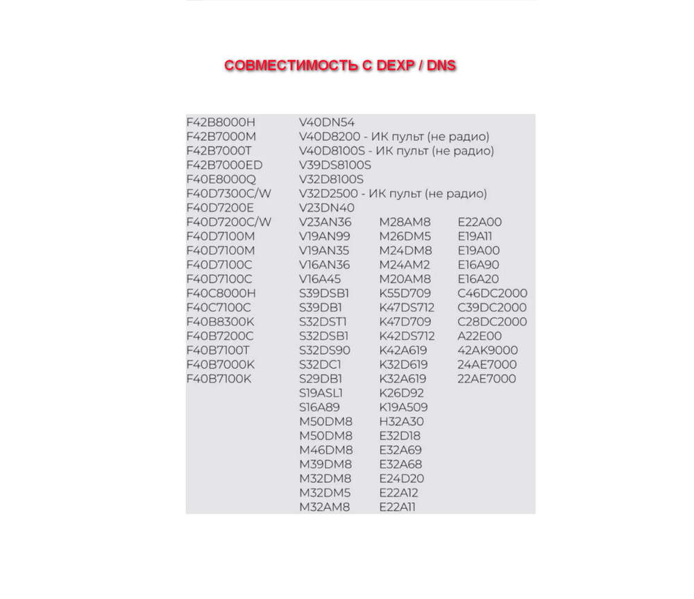 Пульт универсальный для для DEXP/DNS Clickpdu RM-L1325