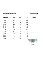 Леска плетеная зимняя SUFIX Ice Braid серая 50м 0.18мм 9,1кг