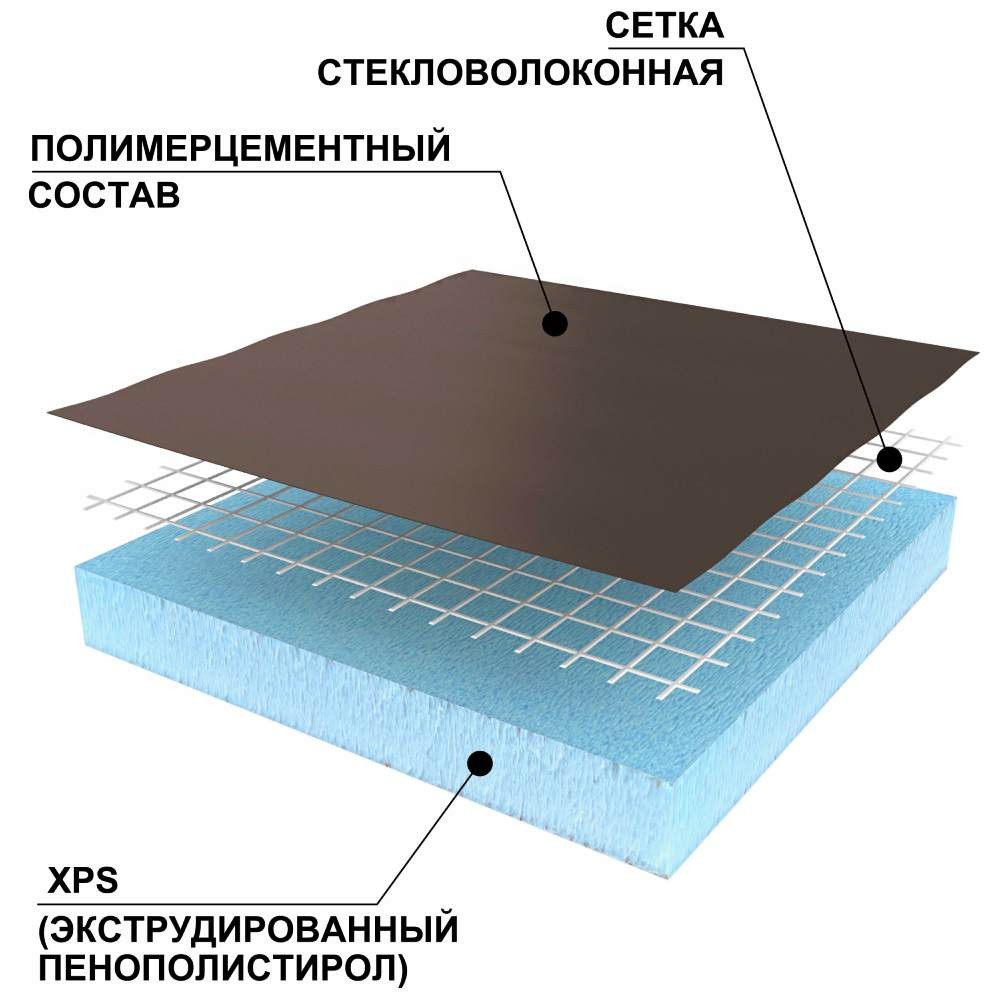Панель Ruspanel RPG Basic на основе экструдированного пенополистирола двухсторонняя 1250х600х6 мм