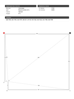 Натяжные потолки: 2.3 м2, 11 м2, 0.8 м2