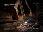 Фонарь Налобный Fenix HM23 V2.0 300 люмен