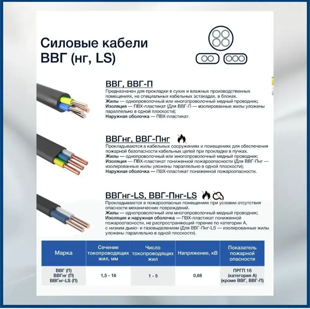 C-TECH Кабель ВВг Пнг (А) LS 3х1,5 Гост