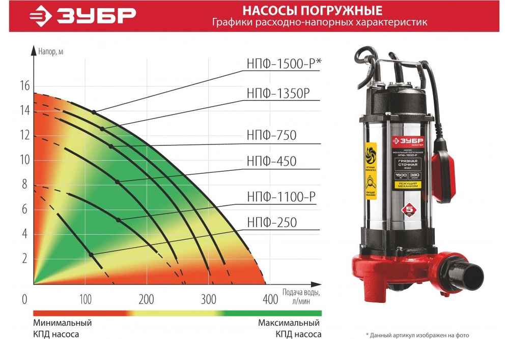 Фекальный насос с режущим механизмом ЗУБР НПФ-1350-Р