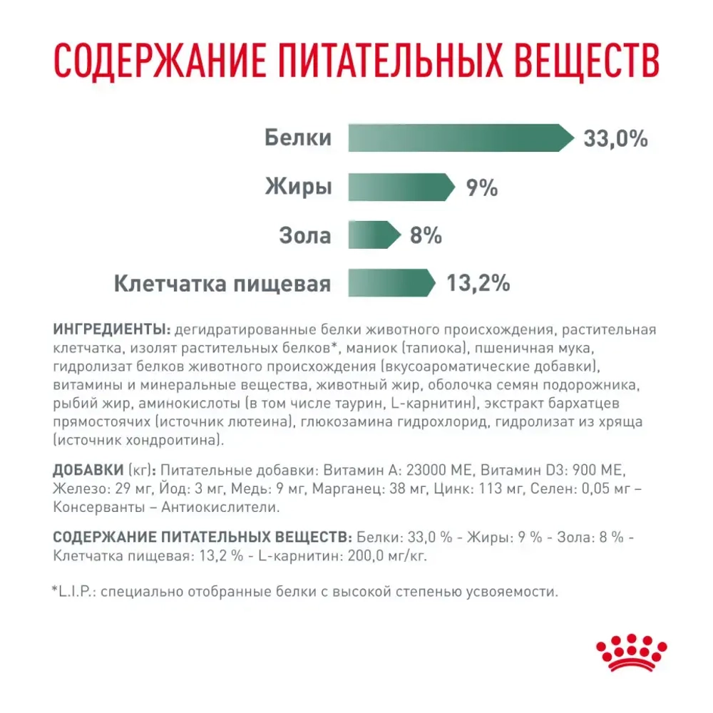 Royal canin satiety weight management сухой диетический корм для взрослых кошек с избыточным весом - 400 г