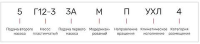 Насос 5Г12-33АМ