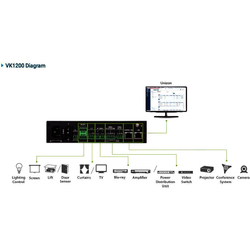 Система управления ATEN VK1200