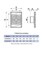 Вентилятор накладной STANDARD D100 сетка обр.клапан ET ERA