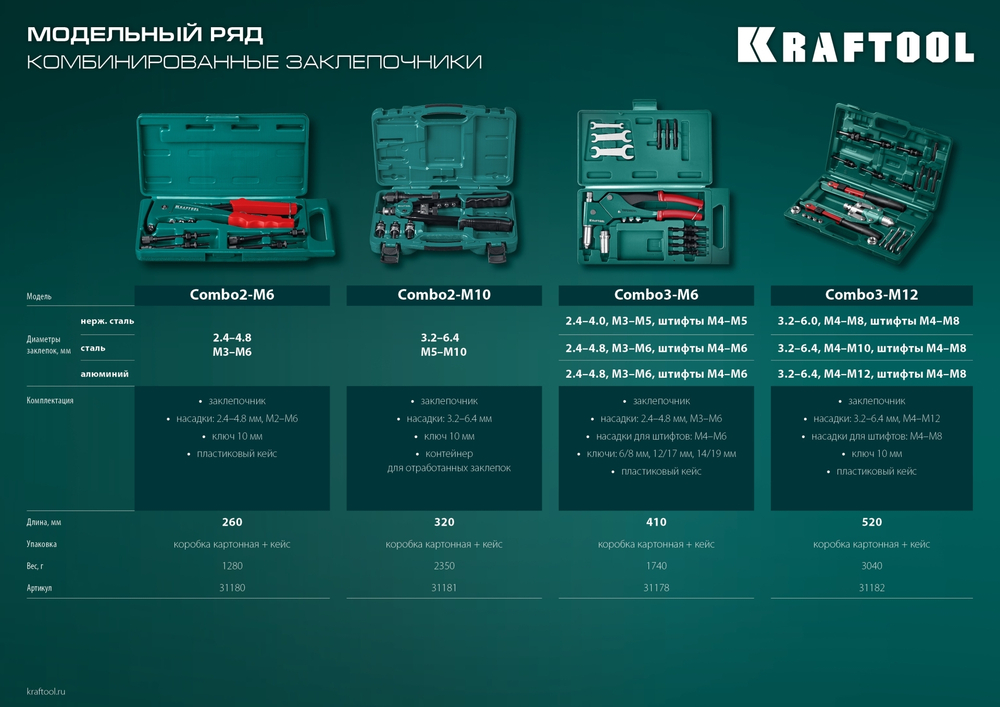KRAFTOOL Combo2-M6, 2 вида заклёпок, комбинированный литой заклепочник в кейсе (31180)