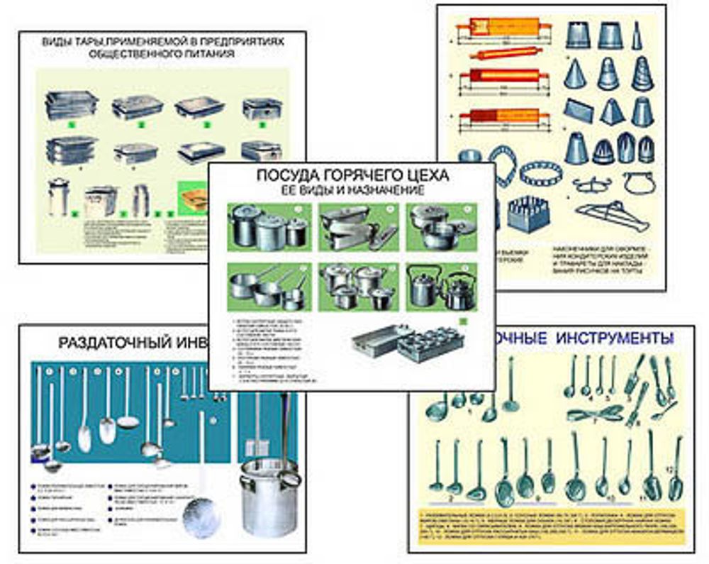 Плакаты ПРОФТЕХ &quot;Инвентарь предприятий общественного питания&quot; (13 пл, винил, 70х100)