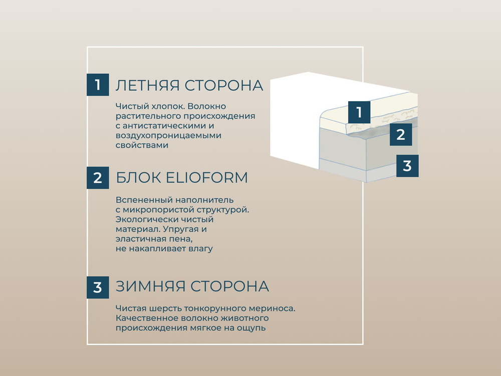 Детский матрас Magniflex Merino NEW