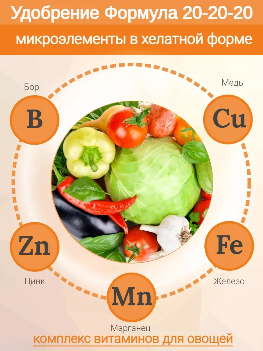 Удобрение Формула 20-20-20
