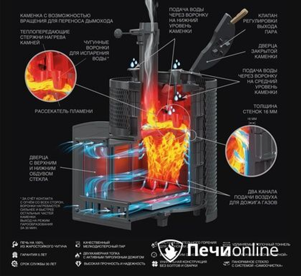 Дровяная печь Гефест AVANGARD 25 (М)