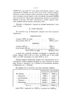 Обзор Тамбовской губернии за 1886 год. Приложение к отчету Тамбовского Губернатора | Коллектив авторов