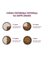 Сухой корм для котят с 1 мес. Индейка и курица