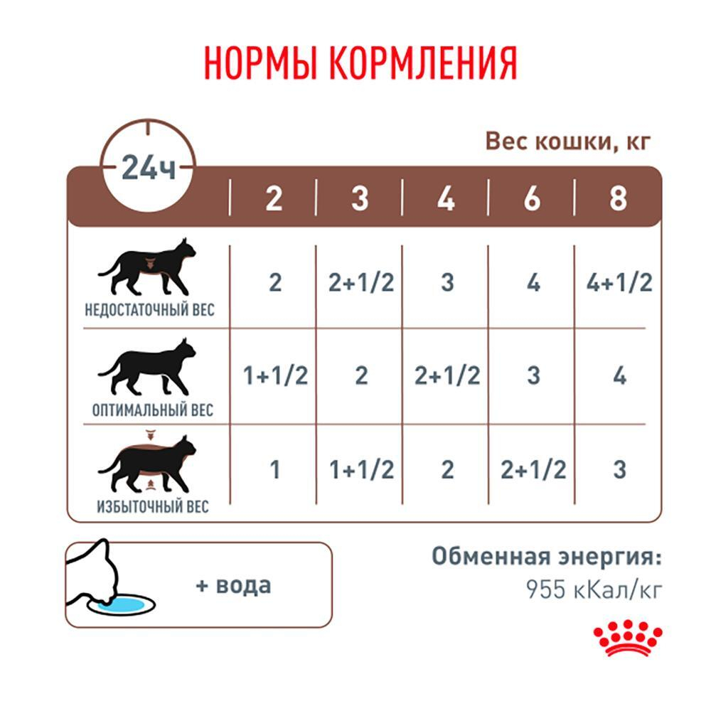 Мелкие кусочки в соусе, 85г Gastrointestinal Moderate Calorie при нарушениях пищеварения Royal Canin