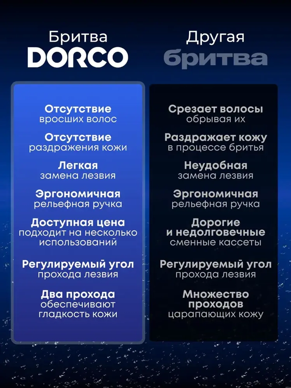 "DORCO PACE 4" Станок для бритья + 2 кассеты (4 лезвия)
