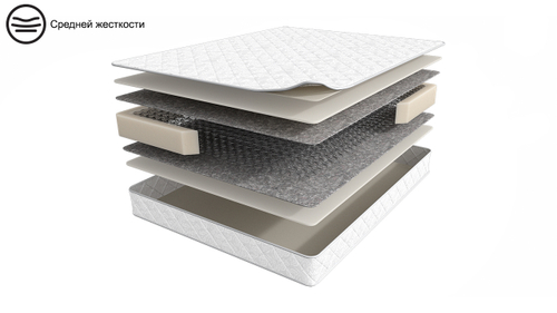 Матрас 200×140 BASIC Comfort