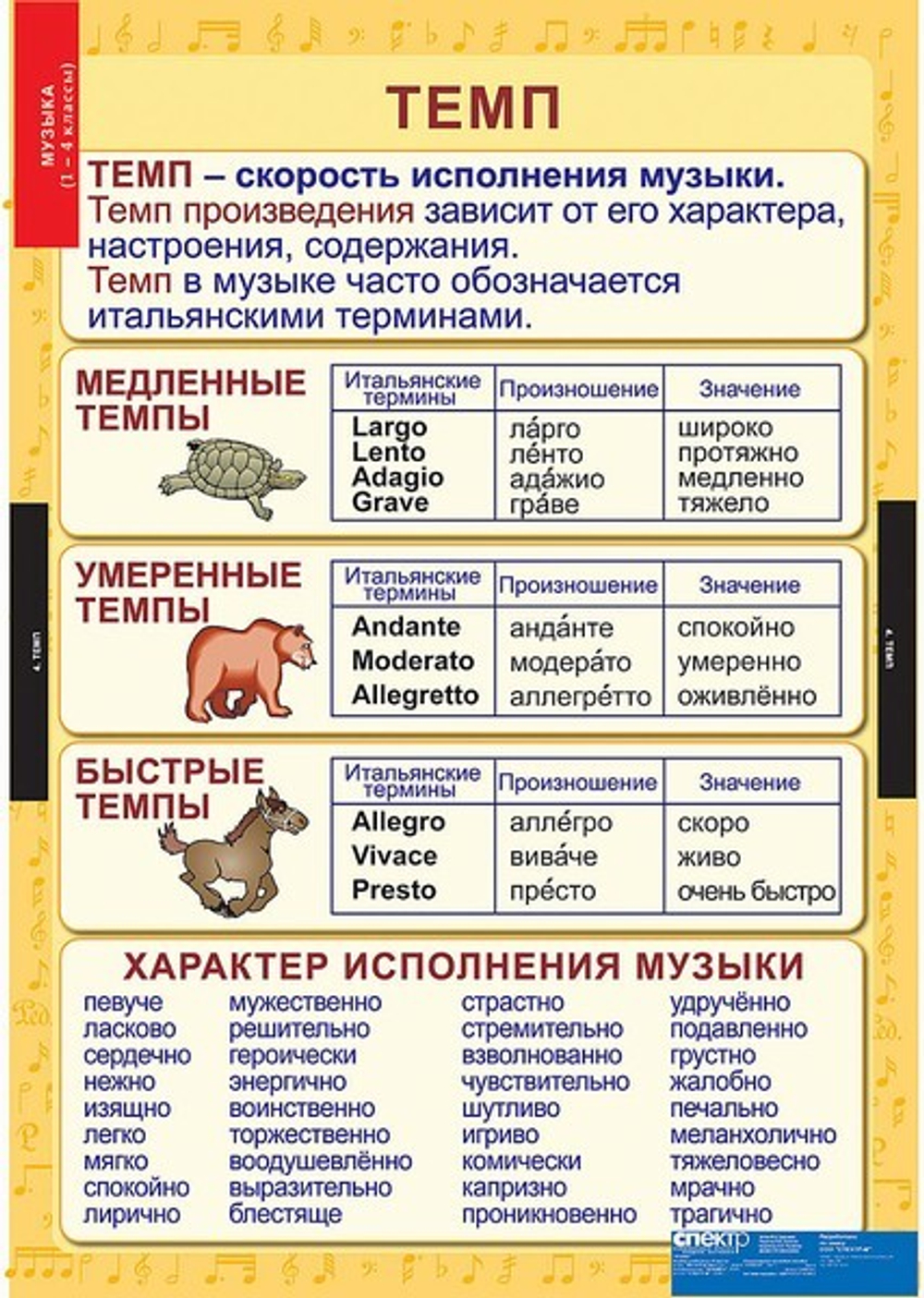 Комплект таблиц "Музыка. Начальная школа"; 10 таблиц