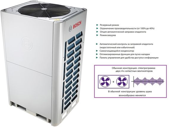 Наружный блок VRF системы Bosch AF5300A 25 C-3 — (1)