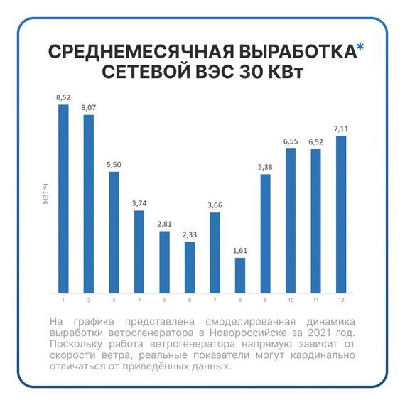 Сетевая ветровая электростанция 30кВт &quot;ГРИД-ВИНД 30000-3Ф&quot;, фото №1004440989