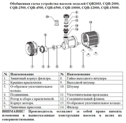 Насос для фонтана "Vodotok" CQB-2500
