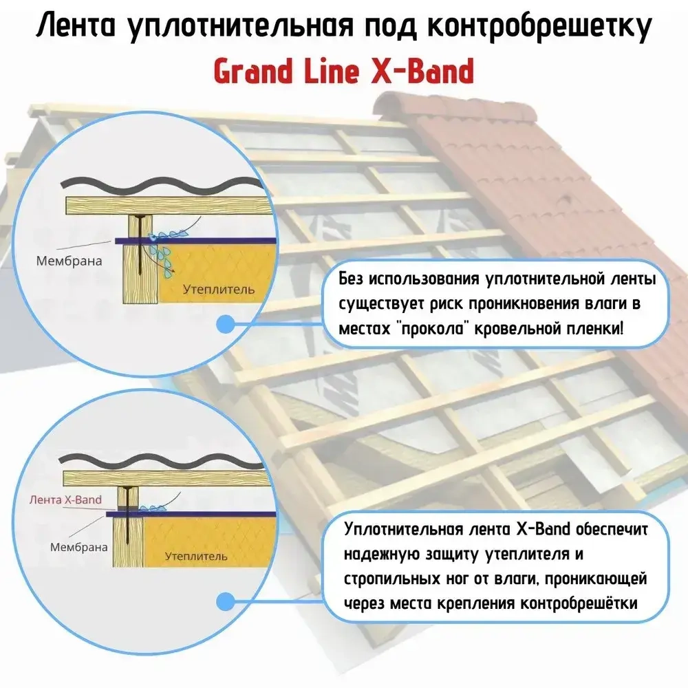Лента уплотнительная под контробрешетку самоклеящаяся Grand Line X-Band 50мм х 30м х 3мм